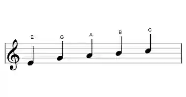 Sheet music of the E vietnamese 1 scale in three octaves